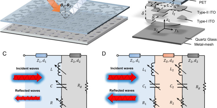 Metamaterial chimera almost undetectable in visible light, microwave and infrared spectra