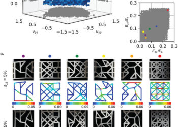 New AI tool discovers realistic ‘metamaterials’ with unusual properties