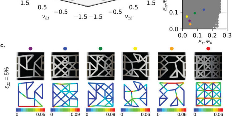 New AI tool discovers realistic ‘metamaterials’ with unusual properties