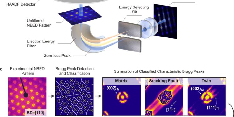 New structural insights could lead to mechanical improvement of alloys