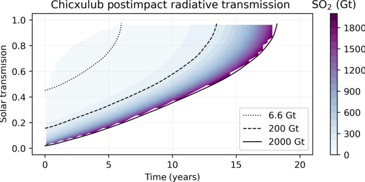 New study supports hypothesis that asteroid strikes triggered global glaciation in the distant past
