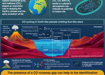 Newly discovered carbon monoxide gap may help identify habitable exoplanets