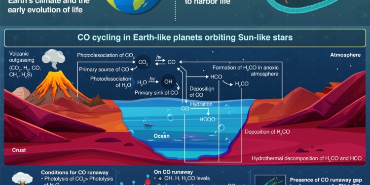 Newly discovered carbon monoxide gap may help identify habitable exoplanets