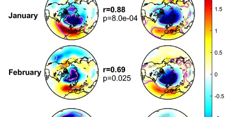Northern Lights Dynamics Suggests Polar Vortex Is Breaking Up Again