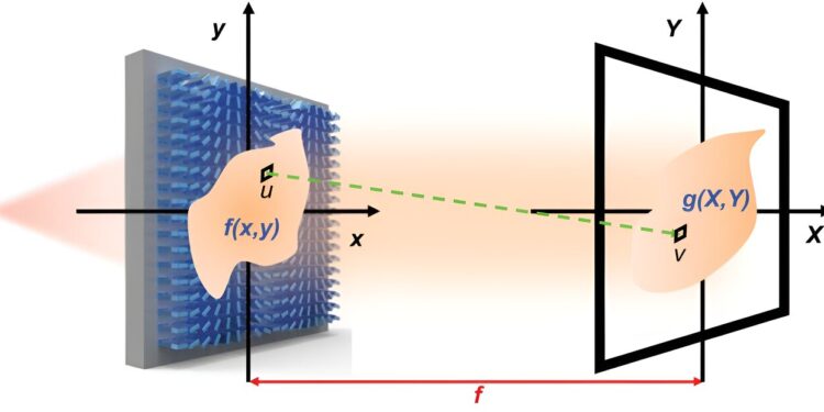 Optical invention reflects the image processing power of a human eye