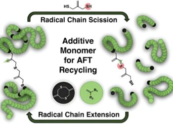 Polymer science team develops additive capable of “recycling” a wide range of plastics