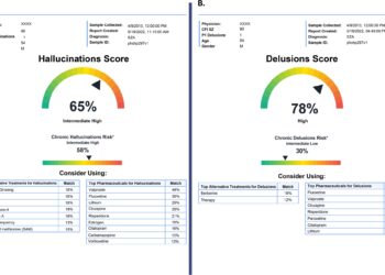Research team develops blood test to predict psychosis risk and most effective treatments
