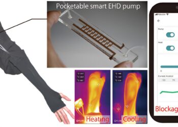 Research team develops wearable device for fashionable personal thermal comfort