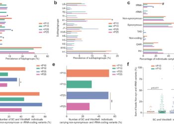 Research team discovers genetic cause of low birth weight in children conceived after fertility treatment