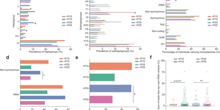 Research team discovers genetic cause of low birth weight in children conceived after fertility treatment