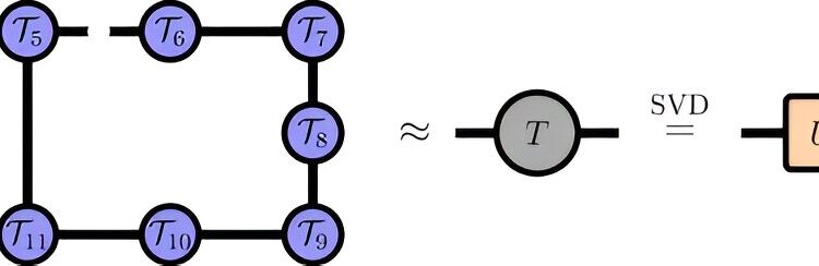 Researchers show that classical computers can keep up with and outperform their quantum counterparts