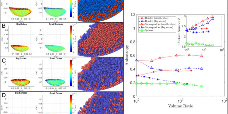 Reshaping our understanding of granular systems
