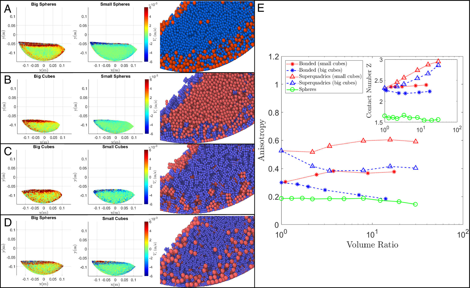 Reshaping our understanding of granular systems – Manhattan Tribune 