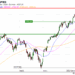 S&P 500: Purchase of the PUT PN55V warrant (Zonebourse.com) A technical slowdown could form upon contact with the 5005 point zone.  The S&P500 is, in fact, in the overbought zone…