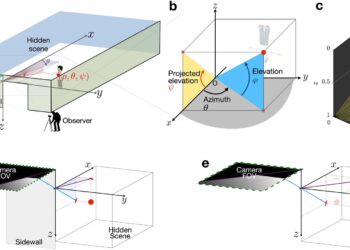 Science fiction meets reality as researchers develop techniques to overcome obstructed views