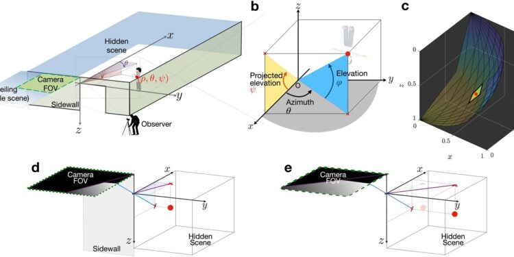 Science fiction meets reality as researchers develop techniques to overcome obstructed views
