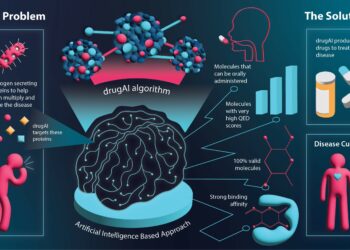Scientists code ChatGPT to design new drugs