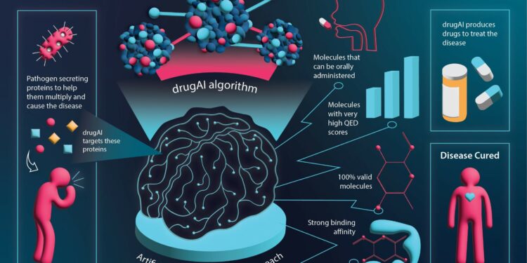 Scientists code ChatGPT to design new drugs