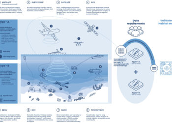 Seabed monitoring for biodiversity management