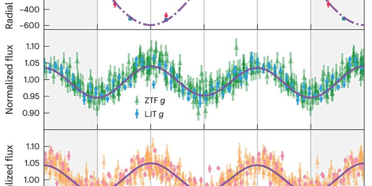Smallest star ever observed is part of exotic binary system