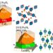 Spintronics research reveals that the magnetic state of certain materials can be changed using surface-induced stress.