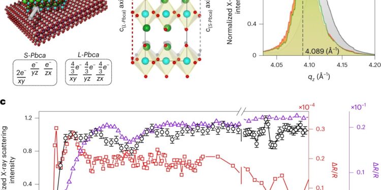 Surprising physics in insulating materials paves the way for faster technology