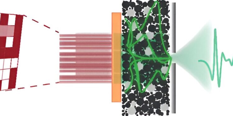 Synthesis of space-time terahertz waves in random systems