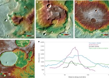 The study of the morphology and mineralogy of Mars suggests that it may have once experienced active volcanism and crustal recycling.