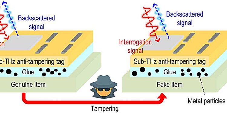 This small, tamper-proof ID tag can authenticate almost anything