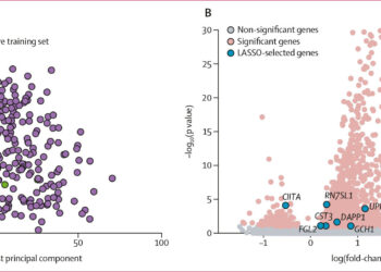 Using machine learning to combat COVID-19 bacterial co-infection