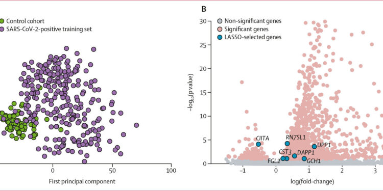 Using machine learning to combat COVID-19 bacterial co-infection