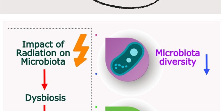 Why studying astronaut microbiomes is crucial to ensuring the success of deep space missions