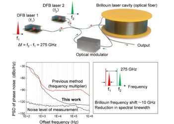 Wireless link based on photonics breaks speed records for data transmission