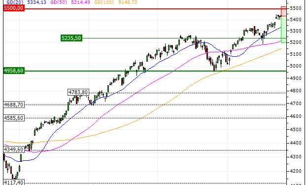 Purchase of the PUT Vontobel VO59V warrant (VO59V)