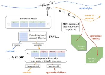 A two-step framework to improve anomaly detection and reactive planning based on LLM
