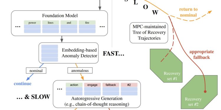 A two-step framework to improve anomaly detection and reactive planning based on LLM
