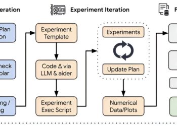 “AI Scientist” model designed to conduct scientific research autonomously