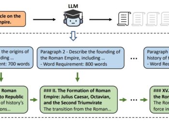 AI researchers present LLM capable of generating text outputs of up to 10,000 words