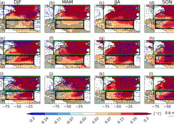 Atlantic tropical mix rewrites climate model rules