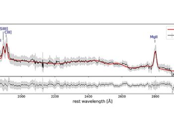 Discovery of a new hyperluminous quasar