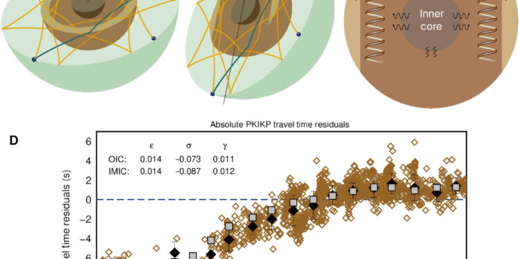 Discovery of doughnut-shaped region inside Earth’s core sheds light on planet’s magnetic field