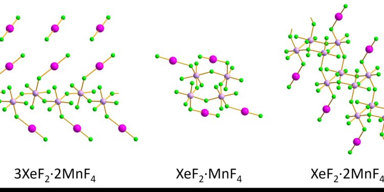 Exploration of the structures of xenon-containing crystallites