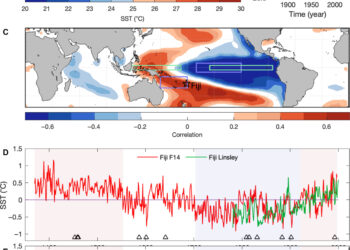 Fijian coral reveals new 627-year record of Pacific Ocean climate