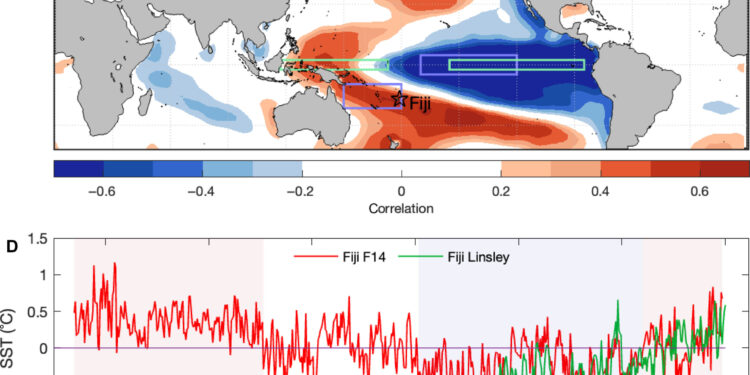 Fijian coral reveals new 627-year record of Pacific Ocean climate