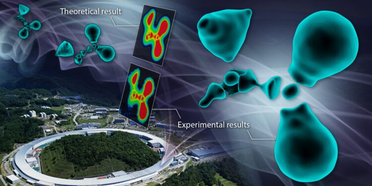 First visualization of valence electrons reveals fundamental nature of chemical bonding
