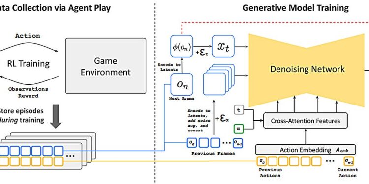 Google’s GameNGen simulates parts of the video game Doom