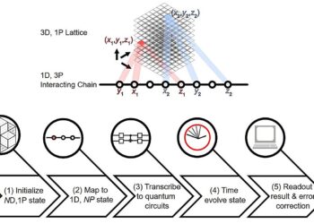 Higher-order topological simulation opens new perspectives for quantum computers