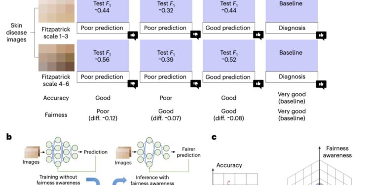 How Hardware Contributes to the Fairness of Artificial Neural Networks