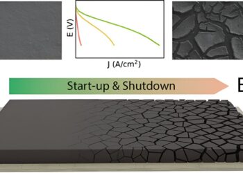 Method paves way for improved fuel cell vehicles