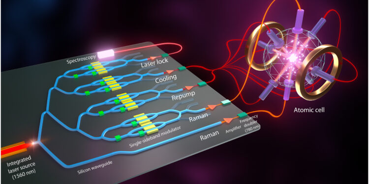 Milestone in quantum sensing moves closer to extremely precise, GPS-free navigation